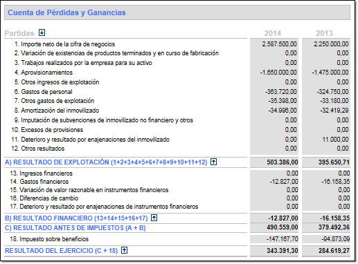 empleos de estados financieros ingles excel