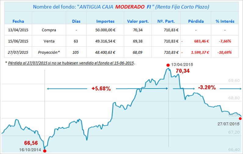 transparencia de la información financiera