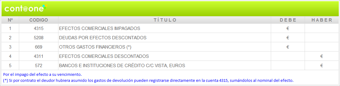 Contaone-DescuentoEfectosComerciales-07