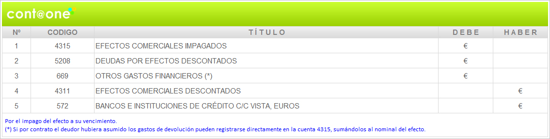 Contaone-DescuentoEfectosComerciales-19