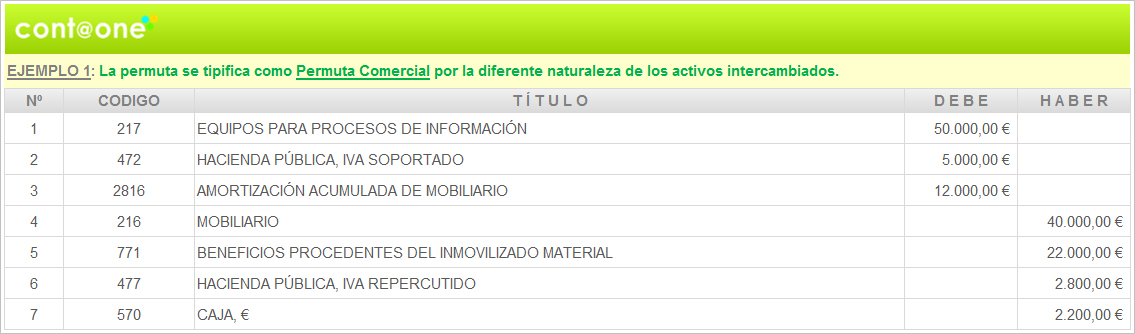 Contaone-Permuta_Comercial_Ejemplo1_02