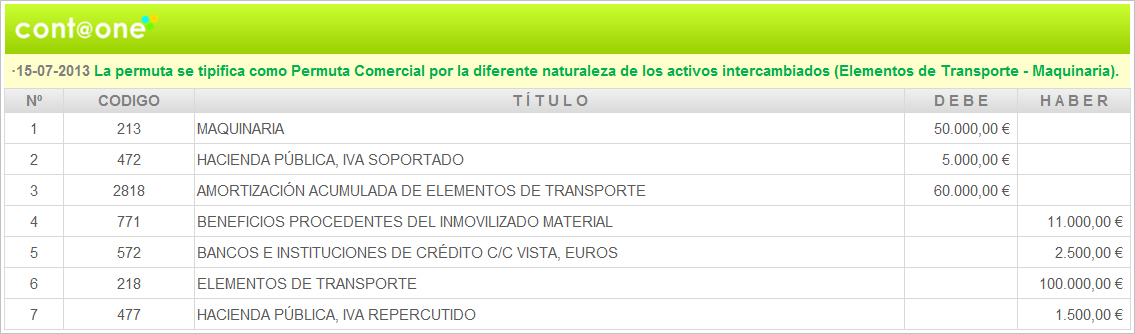 Contaone-Permuta_Comercial_Ejemplo1_21