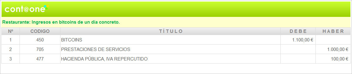 Contaone_como_contabilizar_cobros_y_pagos_con_Bitcoins_Asientos-07