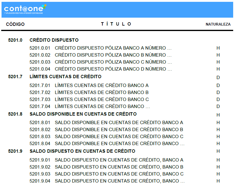 Cómo contabilizar una cuenta de crédito