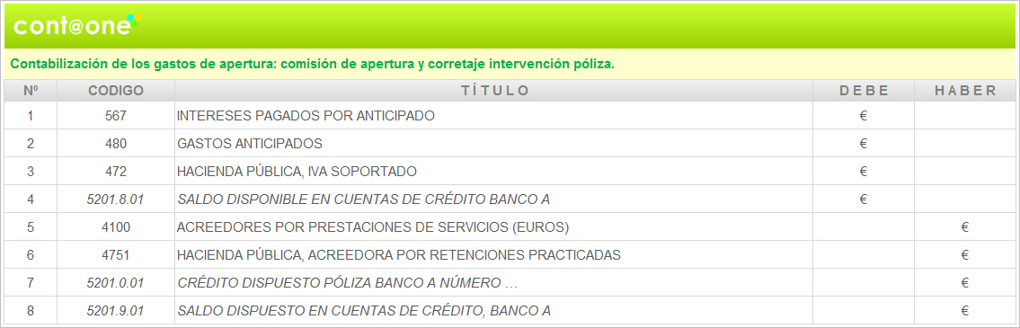 Contaone_Cuentas_de_Crédito_Asientos_2