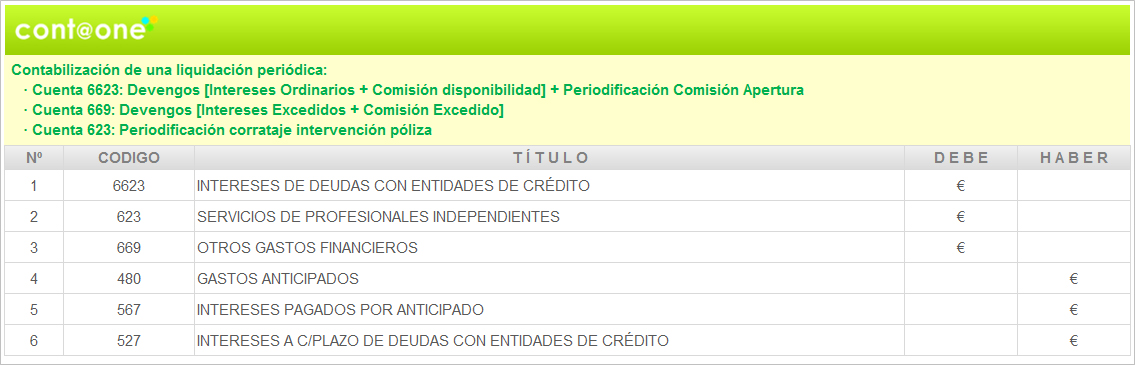 Contaone_Cuentas_de_Crédito_Asientos_30