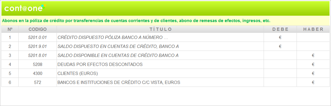 Contaone_Cuentas_de_Crédito_Asientos_6