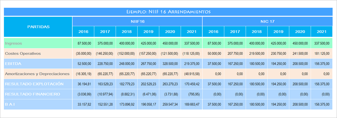 Contaone_Ejemplo_NIIF-16_d-1