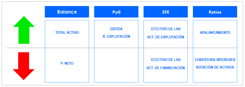 Contaone: cómo contabilizar los arrendamientos operativos con la nueva NIIF 16