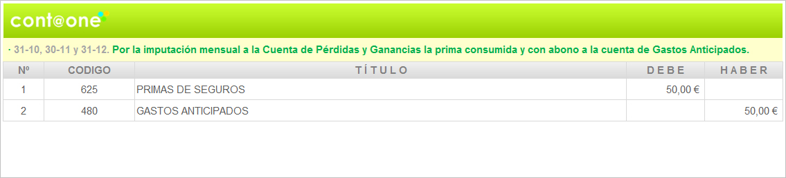 Contaone_Periodificación_Contable-1-2