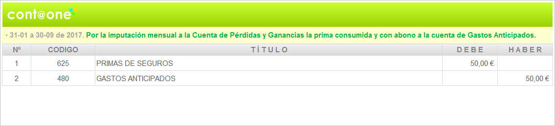 Contaone_Periodificación_Contable-1-3