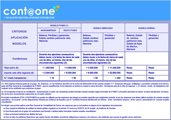 MODIFICACION PLAN CONTABLE ESPAÑOL: PGC Y PGCPYMES. RD 602/2016