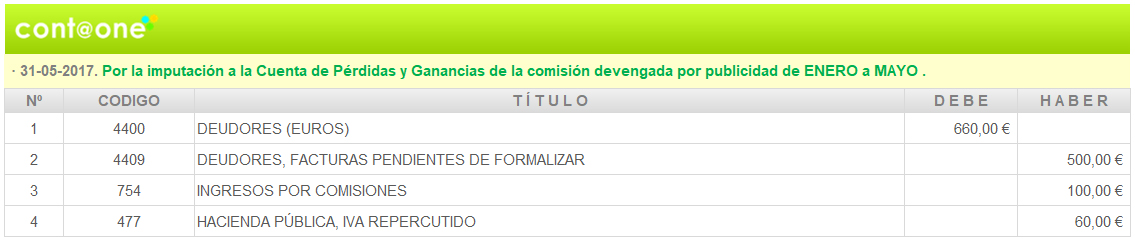 Contaone_Periodificación_Contable-4-2